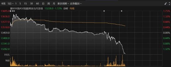 震荡下行！两大板块逆势爆发